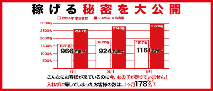 土浦ハッピーマットパラダイスの求人情報