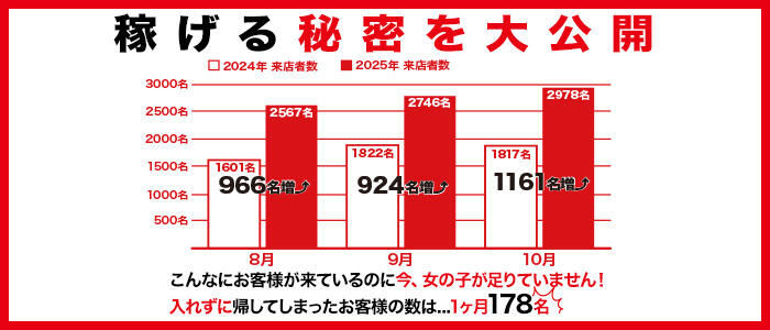 土浦ハッピーマットパラダイスの求人情報