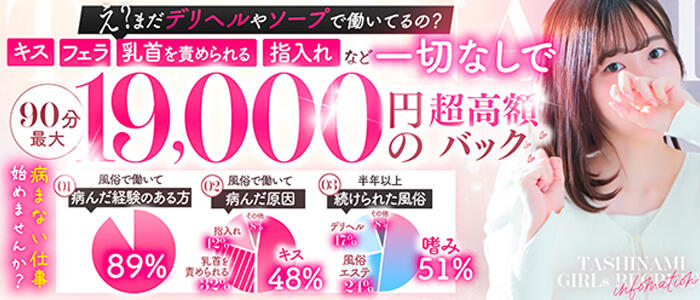 紳士の嗜み 立川の求人情報